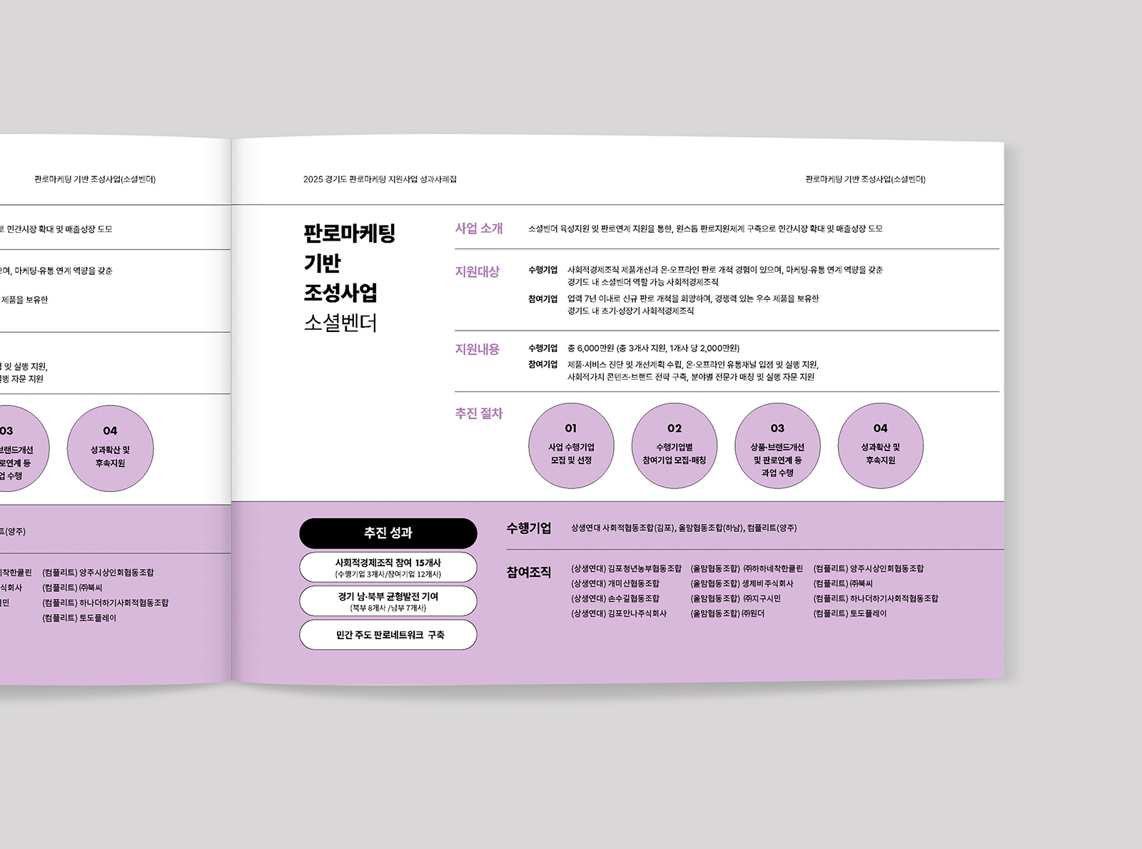 경기도사회적경제원 경기도 판로마케팅 지원사업 성과사례집   | 2025  원고 편집, 성과사례집 보고서 디자인(B5), 인쇄