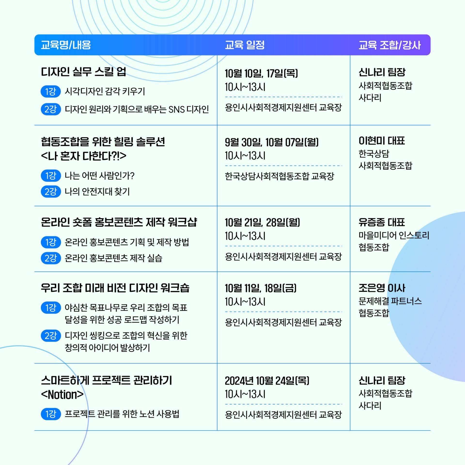 용인시 협동조합 디자인 교육 디자인 실무 워크숍 