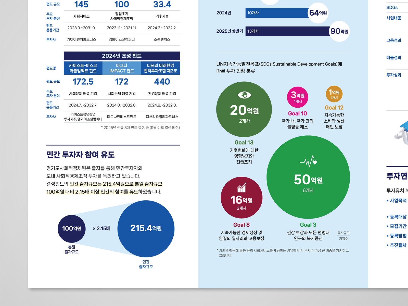 경기도사회적경제원 경기임팩트펀드 | 2025  리플렛 디자인(B4), 인쇄