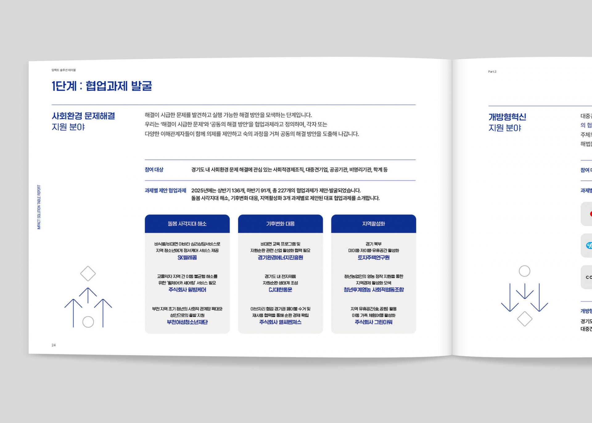 경기도사회적경제원 사회환경문제해결지원사업 임팩트솔루션테이블보고서  | 2025  자료정리, 기획, 원고 편집, 디자인, 인쇄