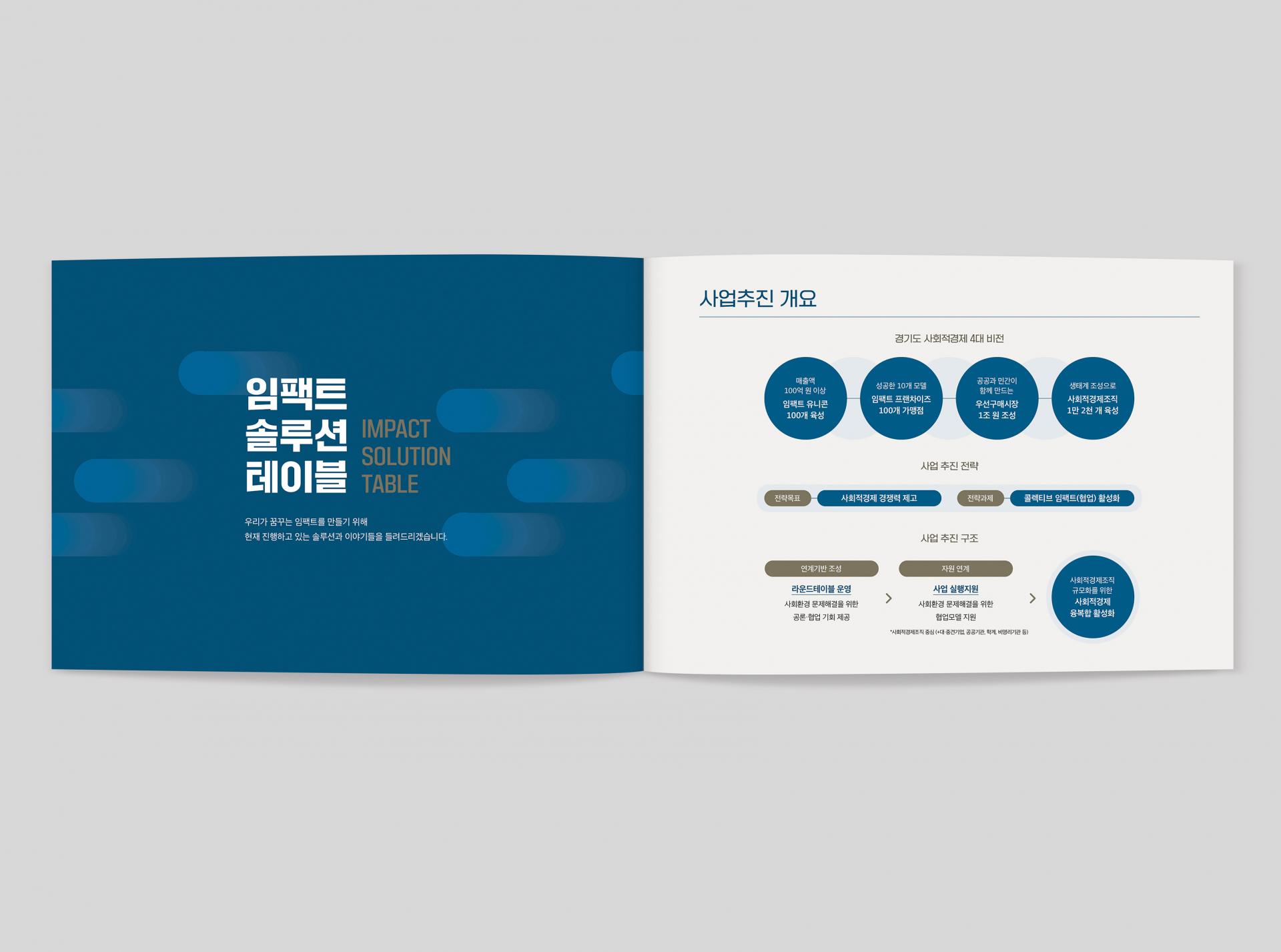 경기도사회적경제원    2024 | 임팩트솔루션테이블 보고서    사회환경 문제해결 지원사업   기획, 원고 편집, 각 기관 인터뷰 취합,   디자인