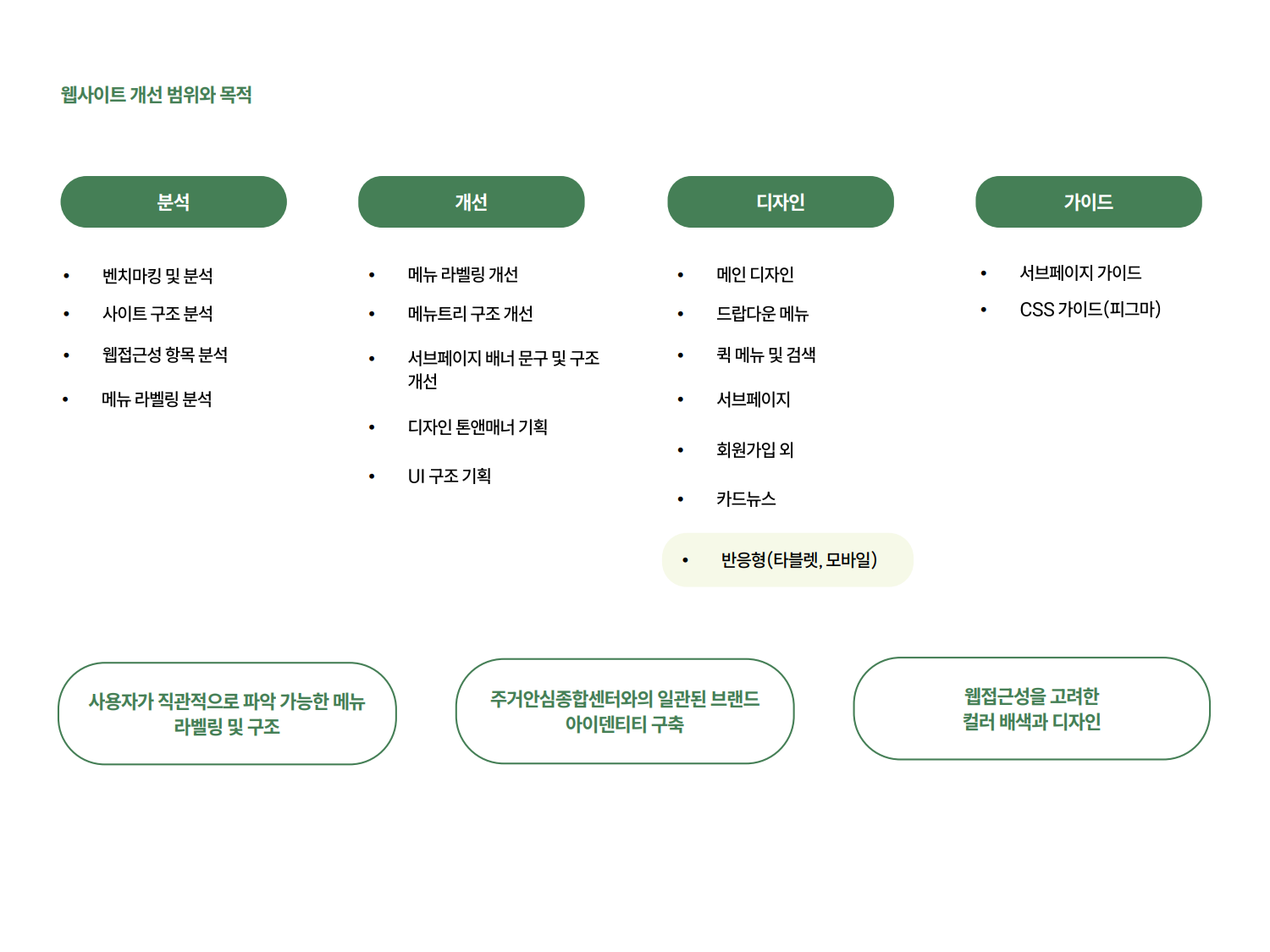 서울시 주거안심종합센터 서울주거상담 웹사이트 개편 | 2025  기획, 화면설계, UX, UI디자인, 웹접근성개선