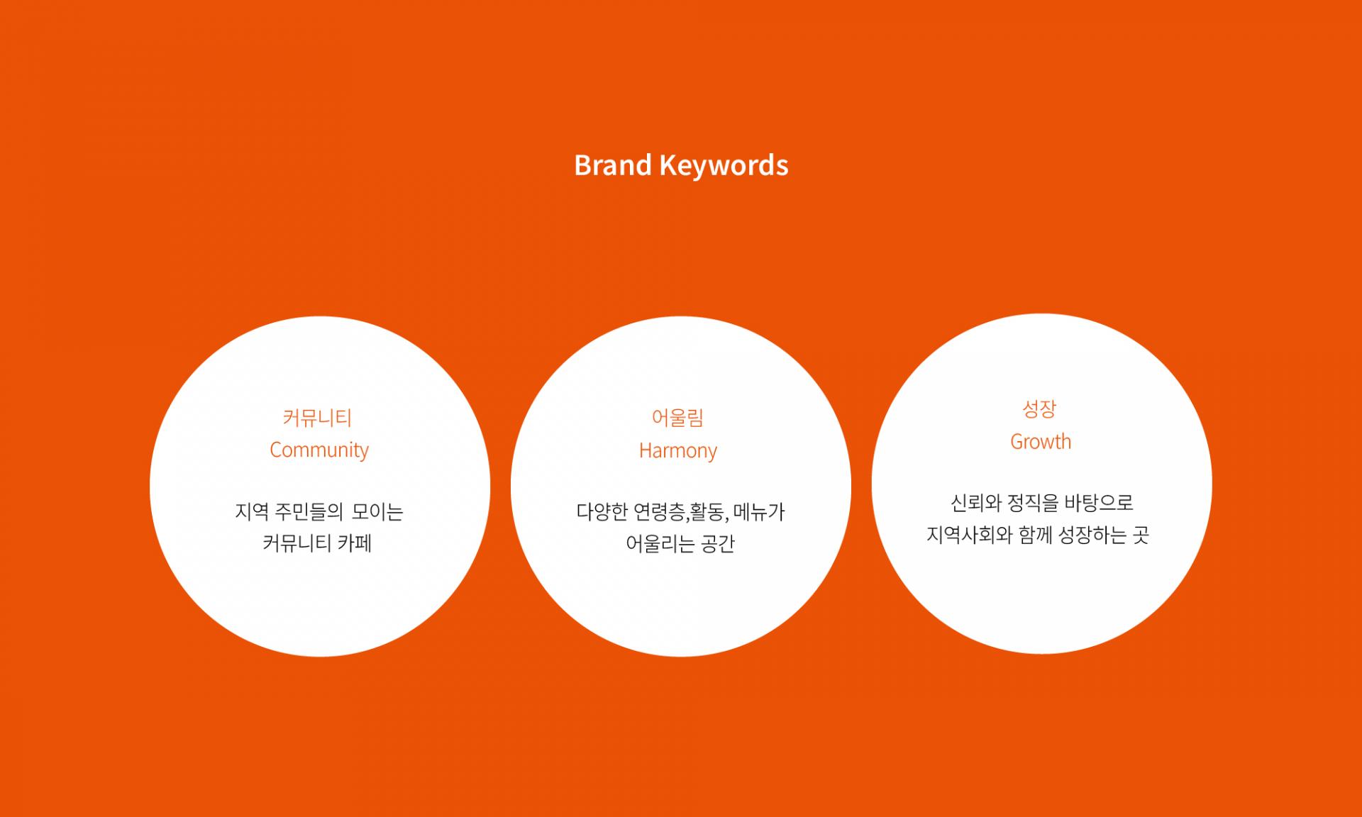 커뮤니티   Community     어울림   Harmony    성장  Growth 지역 주민들의  모이는 커뮤니티 카페   다양한 연령층,활동, 메뉴가 어울리는 공간      신뢰와 정직을 바탕으로 지역사회와 함께 성장하는 곳