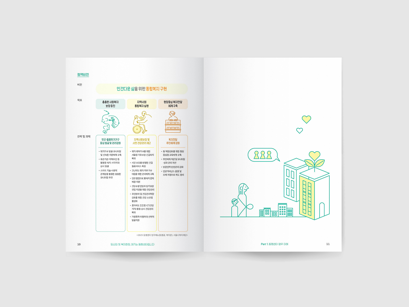 서울복지재단 동행센터 신규공무원 업무가이드북 | 2025  원고편집, 업무가이드북 디자인(B5), 인쇄