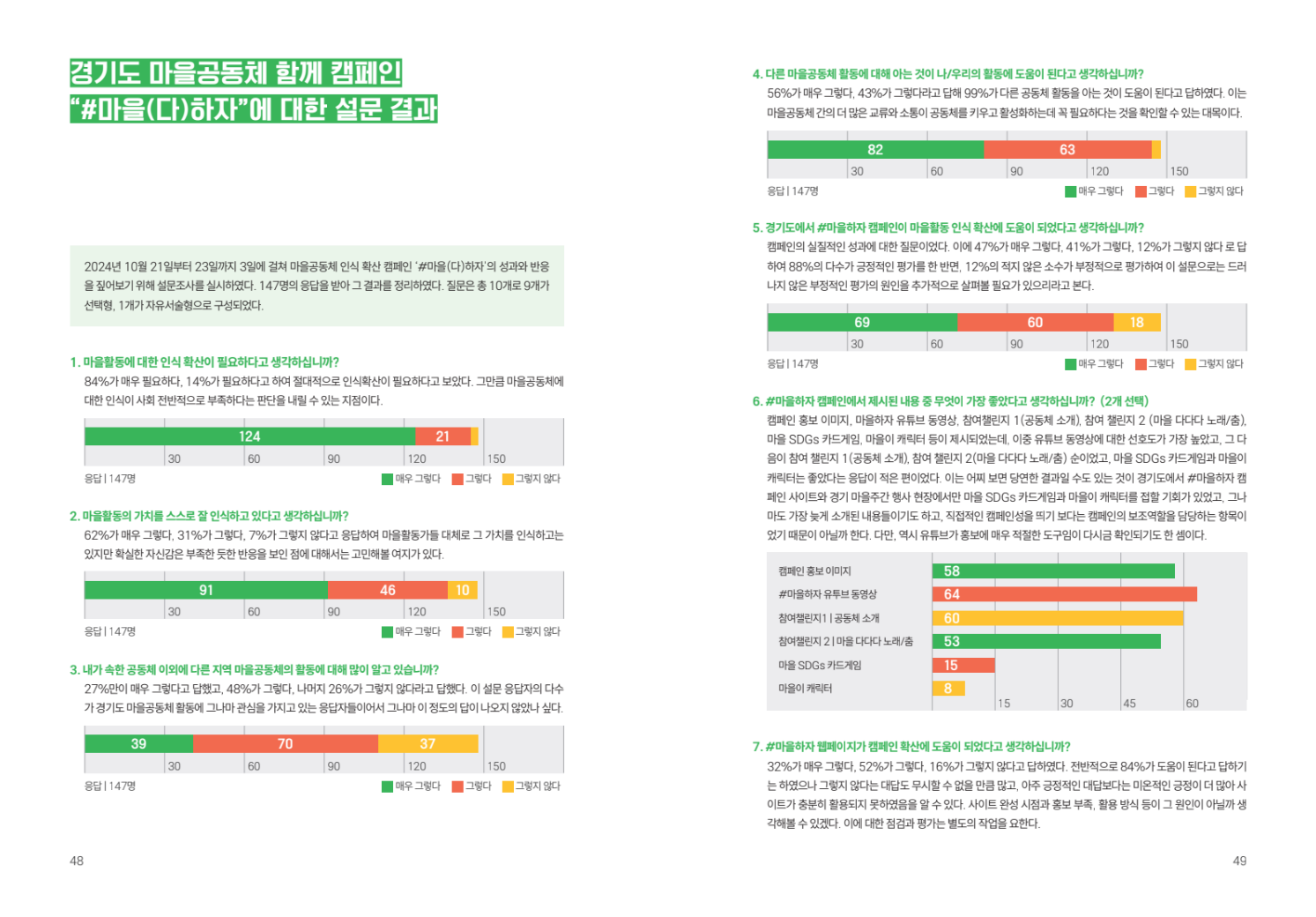 경기도마을공동체함께캠페인  마을하자  | 경기도청  웹사이트, 카드뉴스, 보고서