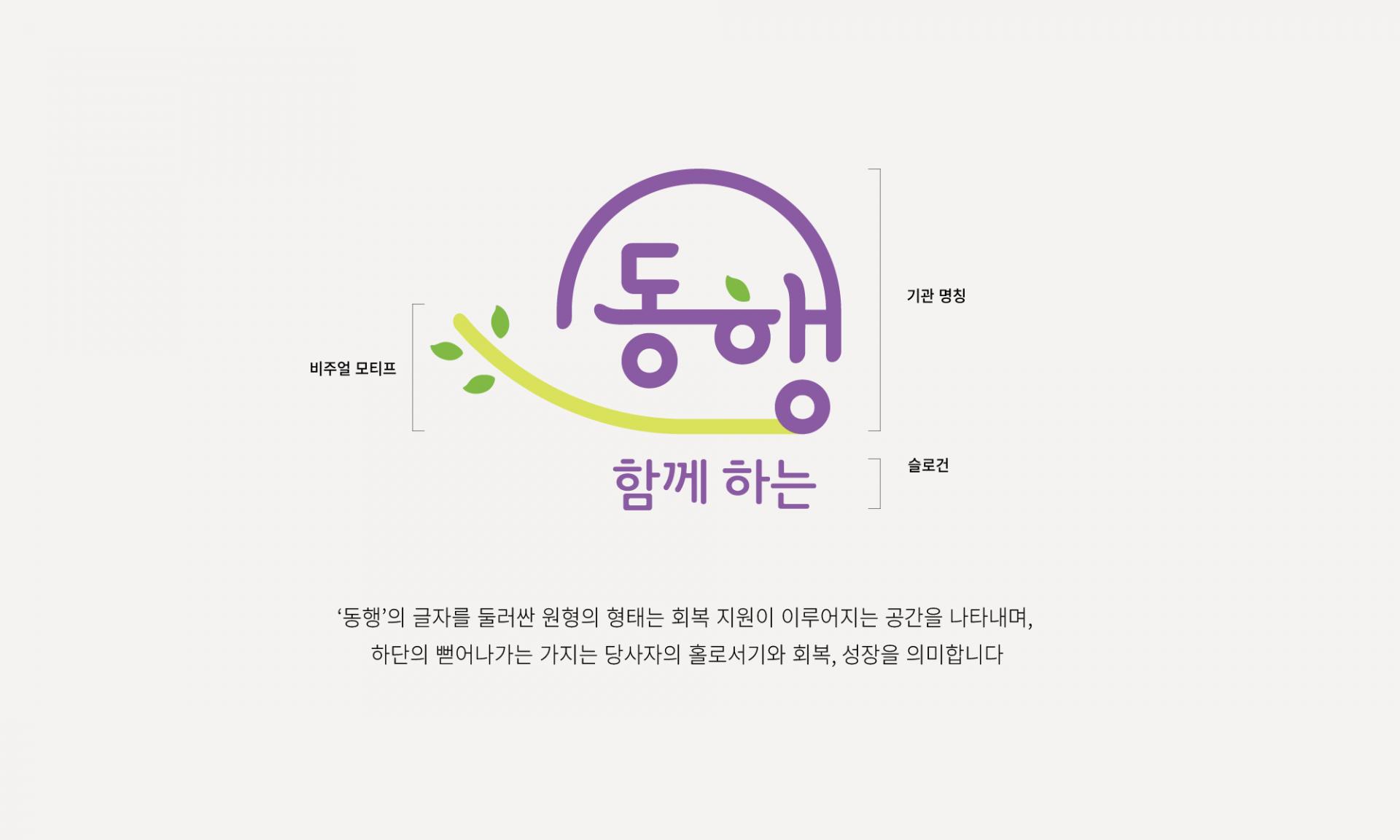 함께   공간   회복    공동체와의 연대와 지지.혼자서가 아니라 함께하는 사람들과의 상호작용과 지원  안전하고 편안하게 치유할 수 있는 장소., 따뜻하고 포용적인 분위기.   다시 일어날 수 있는 가능성, 새로운 시작을 향한 희망과 성장