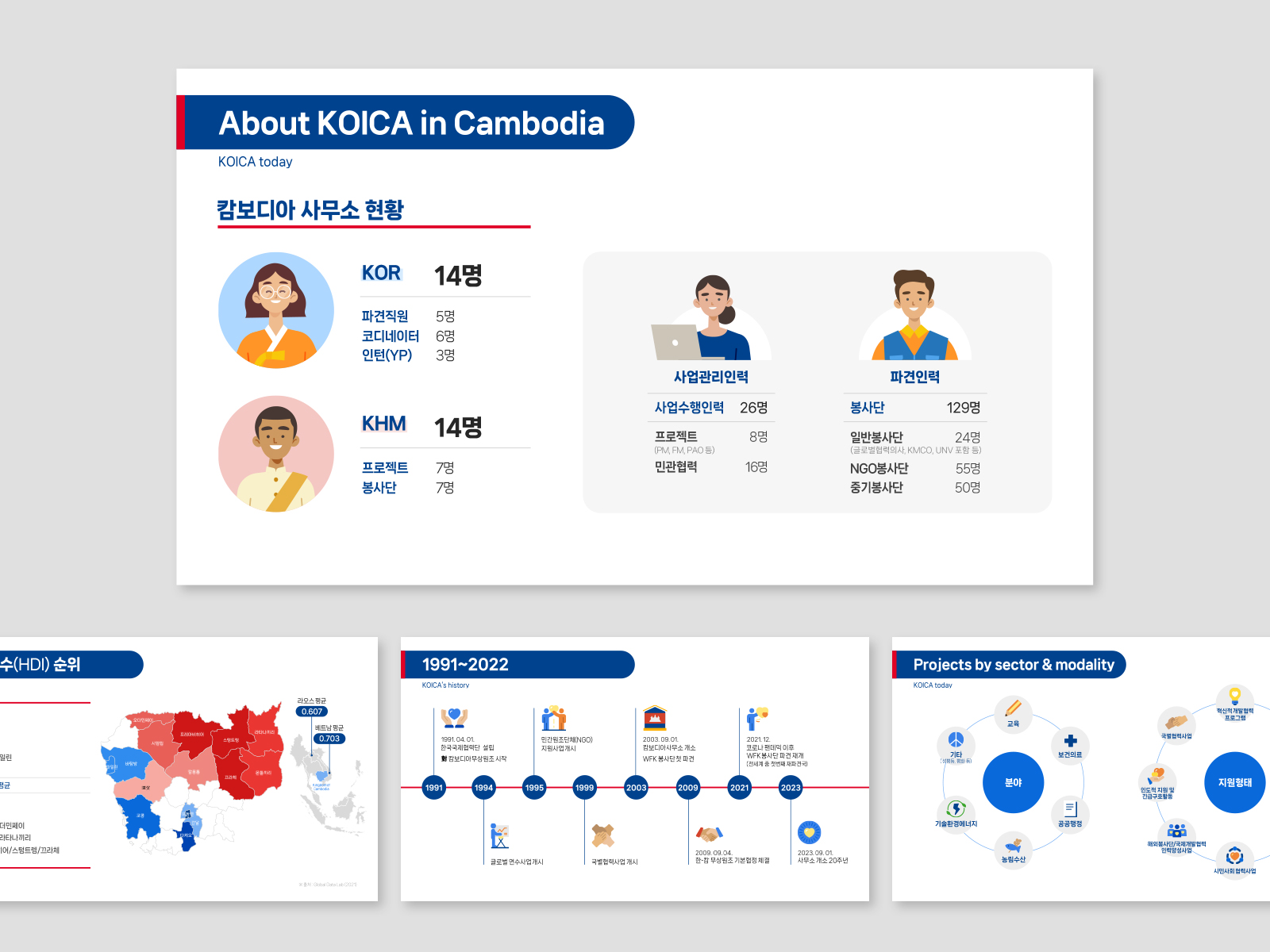 코이카 KOICA  | 캄보디아 소개소 | 2023 기업소개  PPT디자인 , 공공기관 PPT 디자인