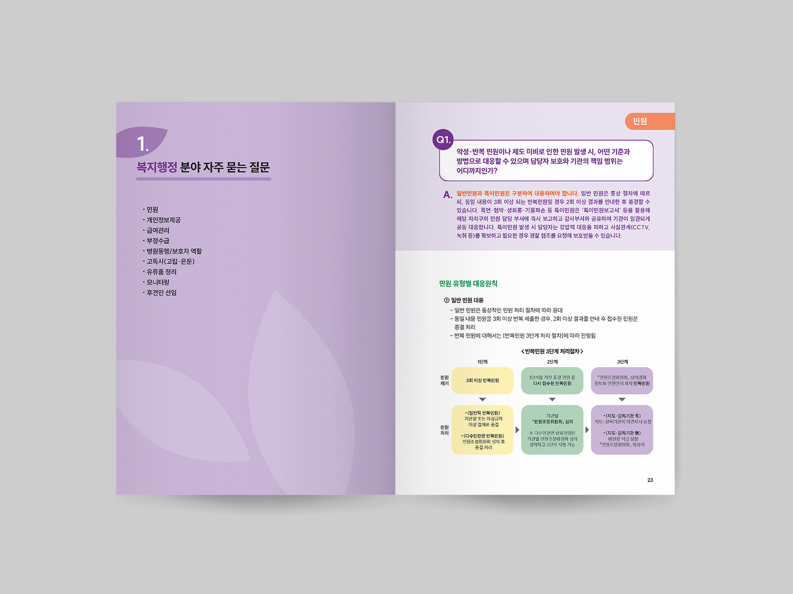 서울시복지재단 복지현장 위기사례 대응 컨설팅 보고서  | 2025  원고 편집, 보고서 디자인(B5), 인쇄