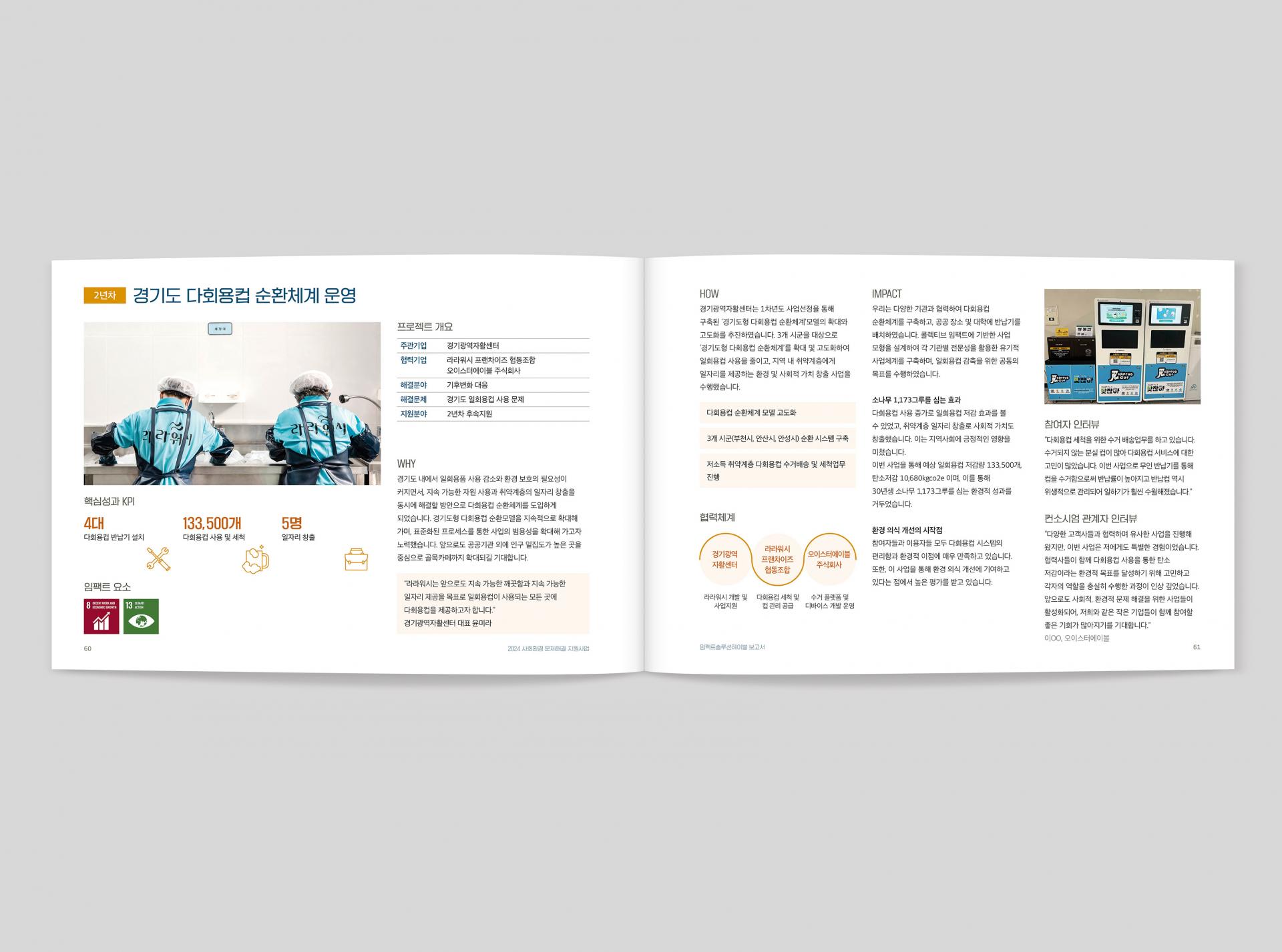경기도사회적경제원    2024 | 임팩트솔루션테이블 보고서    사회환경 문제해결 지원사업   기획, 원고 편집, 각 기관 인터뷰 취합,   디자인