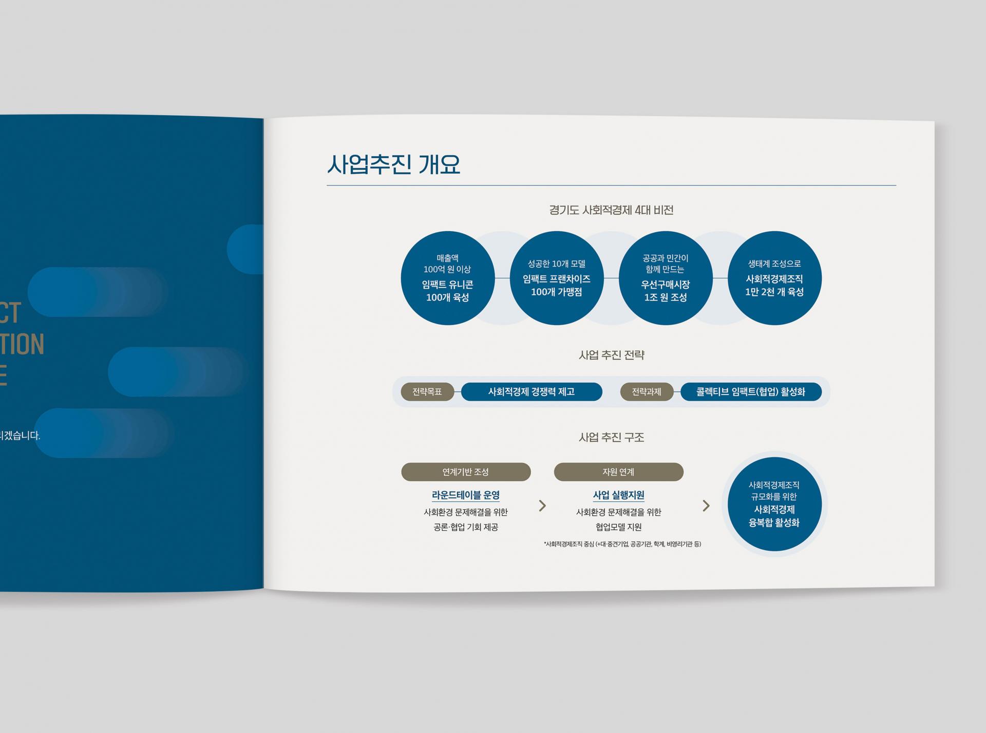 경기도사회적경제원    2024 | 임팩트솔루션테이블 보고서    사회환경 문제해결 지원사업   기획, 원고 편집, 각 기관 인터뷰 취합,   디자인