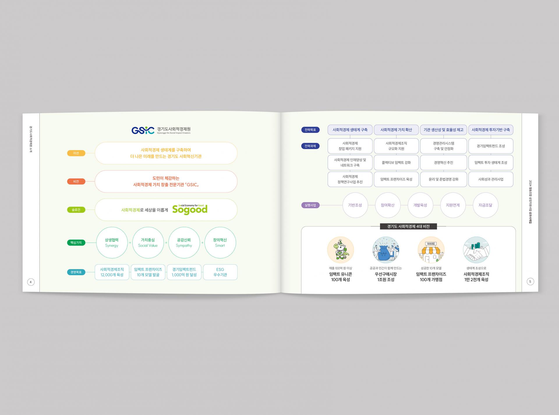 2024 협동조합 성장지원사업 성과공유회 보고서  2024 | 경기도사회적경제원 기획, 원고 편집, 디자인