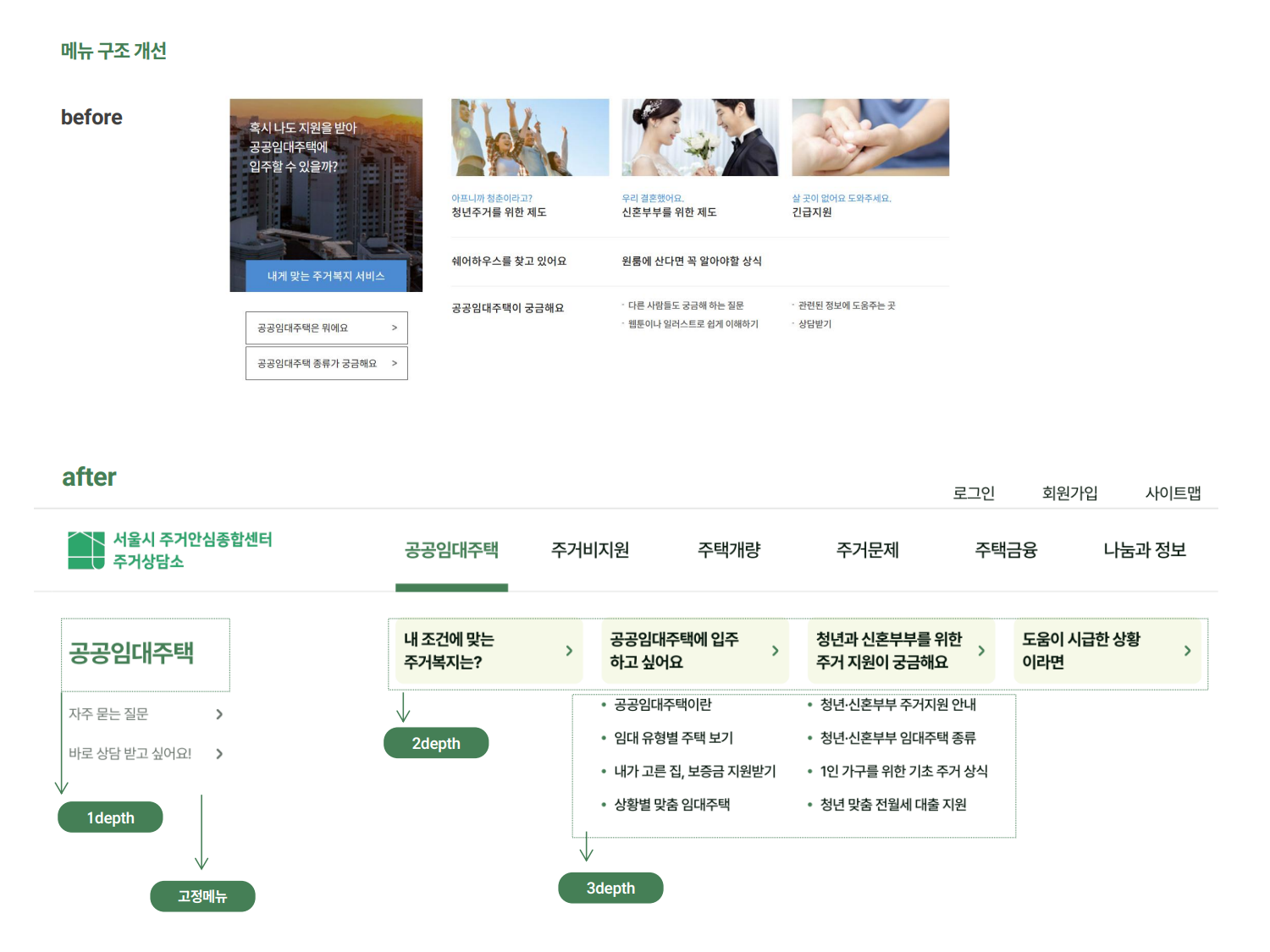 서울시 주거안심종합센터 서울주거상담 웹사이트 개편 | 2025  기획, 화면설계, UX, UI디자인, 웹접근성개선