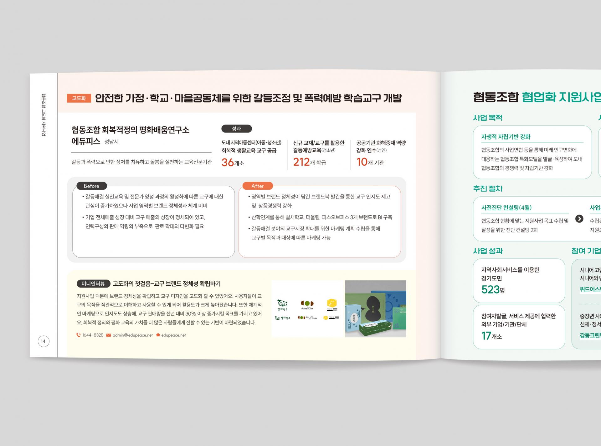 2024 협동조합 성장지원사업 성과공유회 보고서  2024 | 경기도사회적경제원 기획, 원고 편집, 디자인