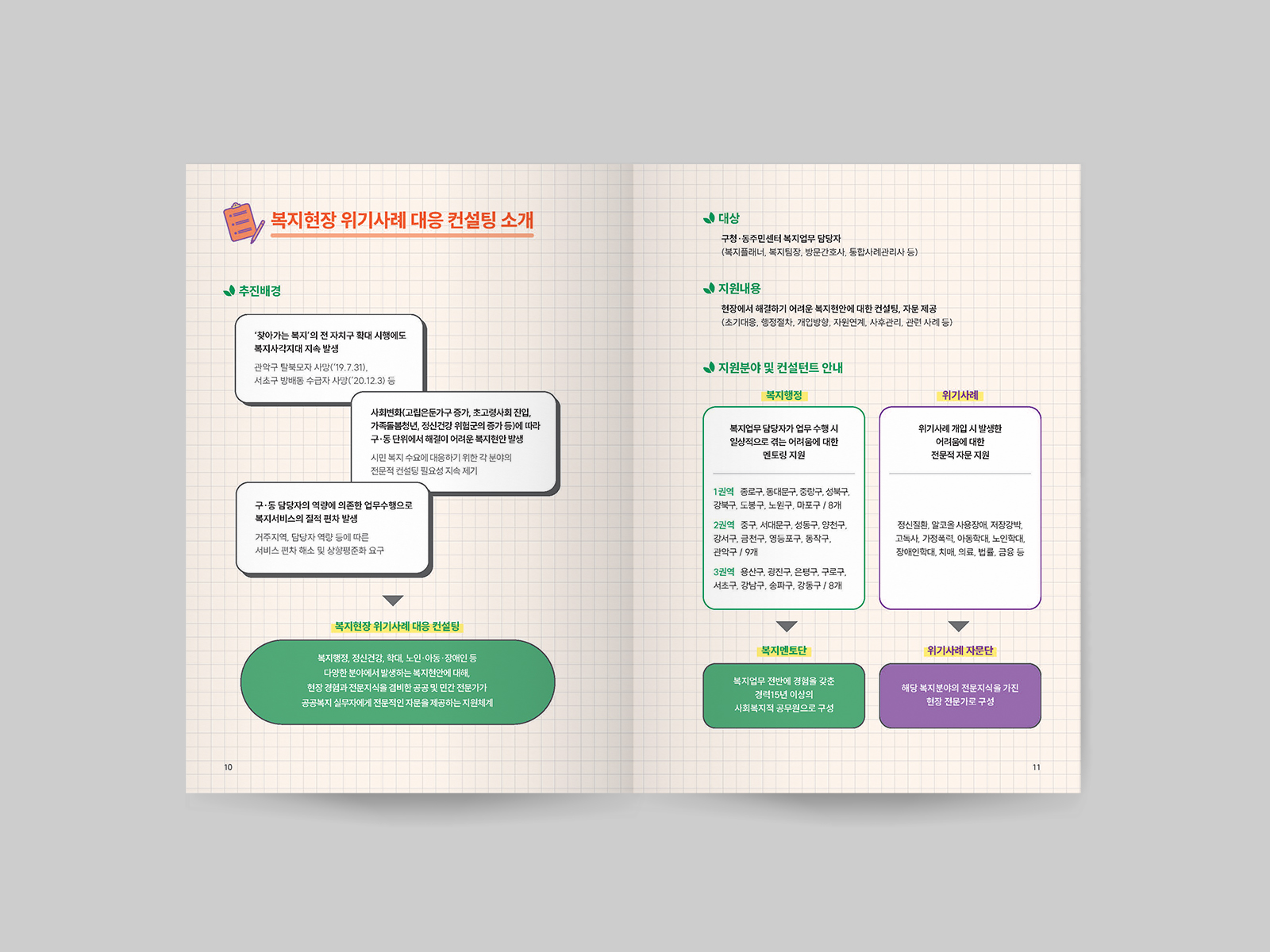서울시복지재단 복지현장 위기사례 대응 컨설팅 보고서  | 2025  원고 편집, 보고서 디자인(B5), 인쇄