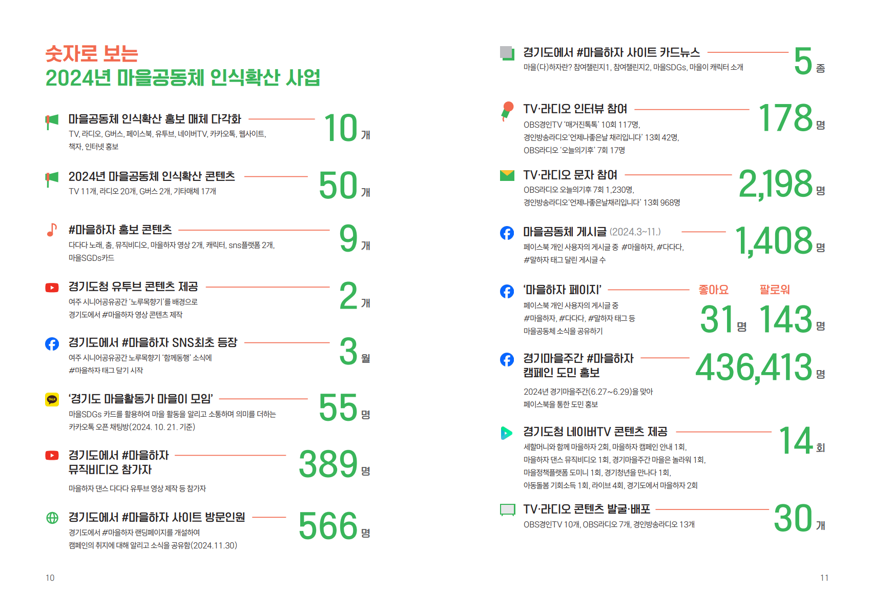 경기도마을공동체함께캠페인  마을하자  | 경기도청  웹사이트, 카드뉴스, 보고서