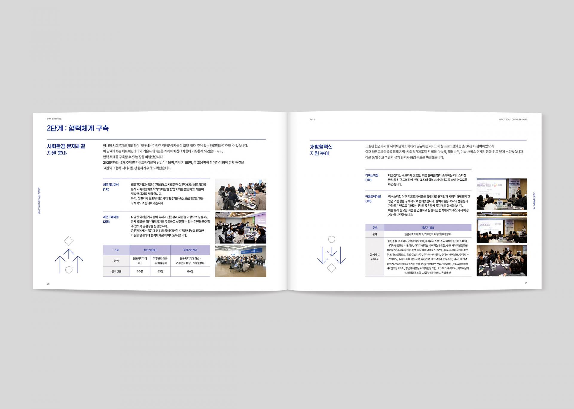 경기도사회적경제원 사회환경문제해결지원사업 임팩트솔루션테이블보고서  | 2025  자료정리, 기획, 원고 편집, 디자인, 인쇄