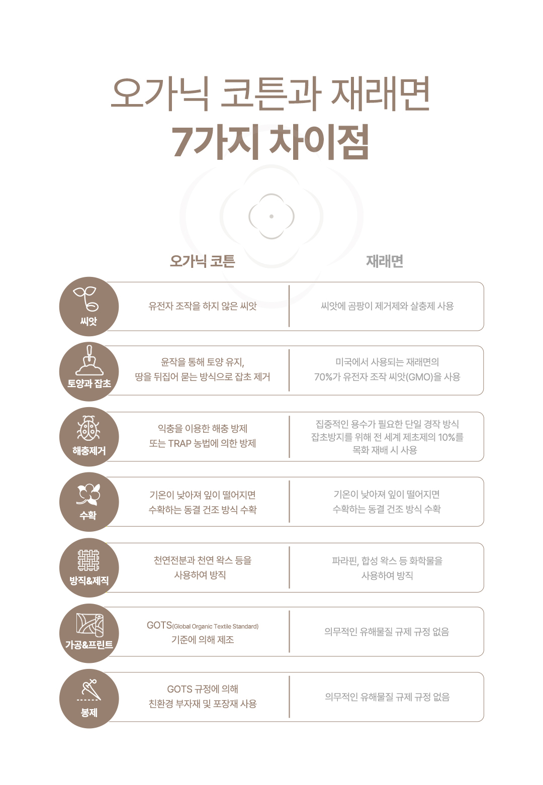 소락 X 예감마켓 소창수건 공동구매 복제