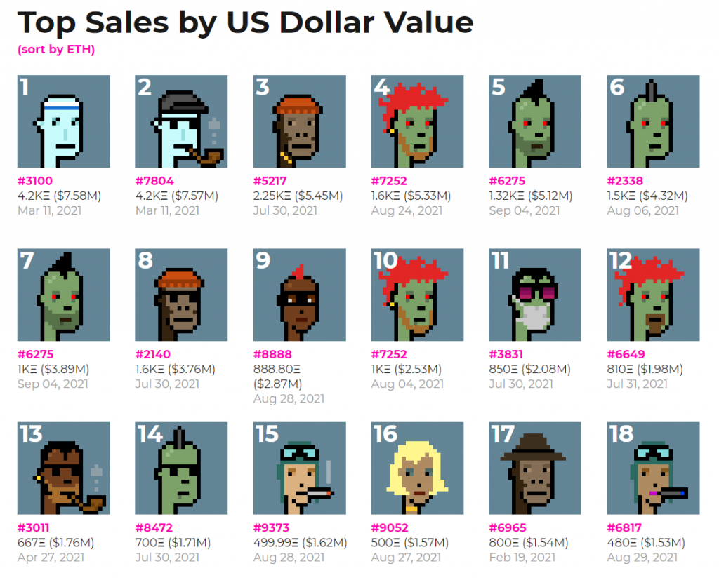 하작가의 NFT 도전기 : ODO Bang