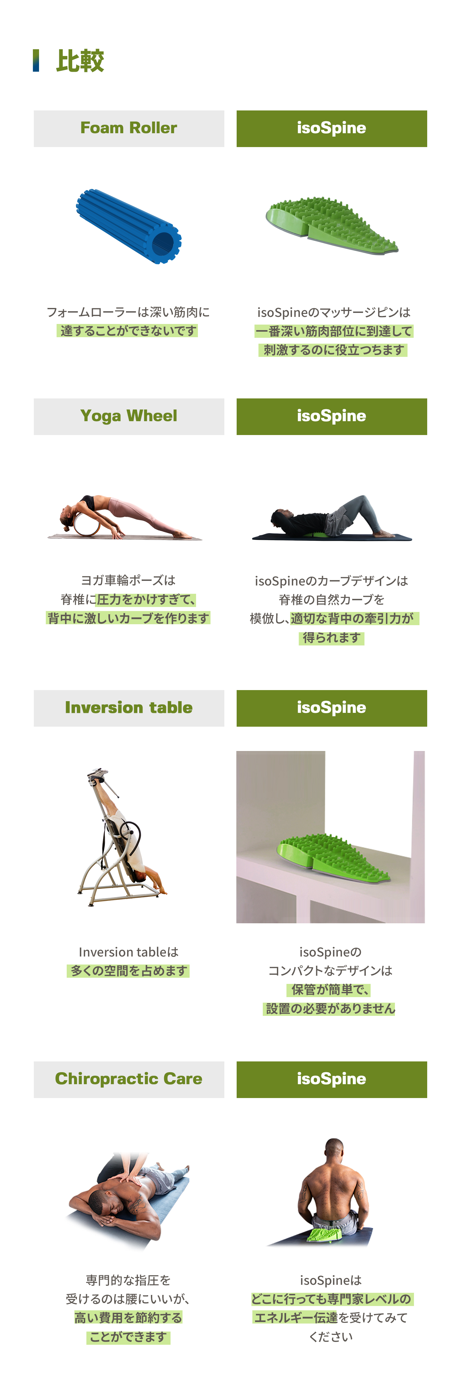 アイソスパイン(isospine) | gi21maj.com