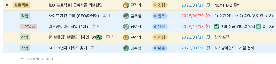 작은 팀 프로젝트 관리 기준