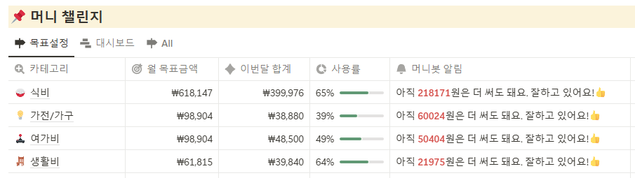 가계부 어플 추천, 노션 가계부 한 달 소비 내역 파악