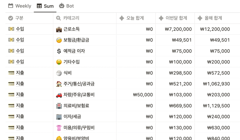 돈플래너 기간별 합계 요약 화면 예시