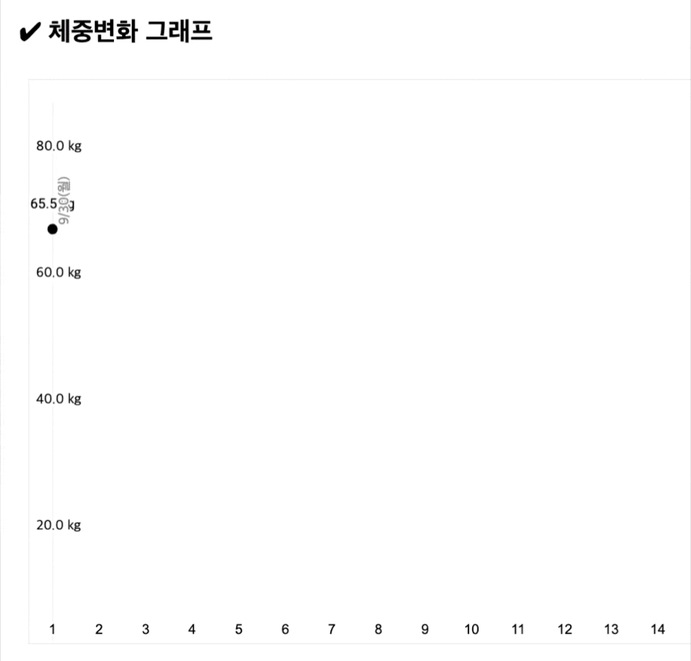 다이어트 운동 기록과 식단 관리 예시 화면 GIF