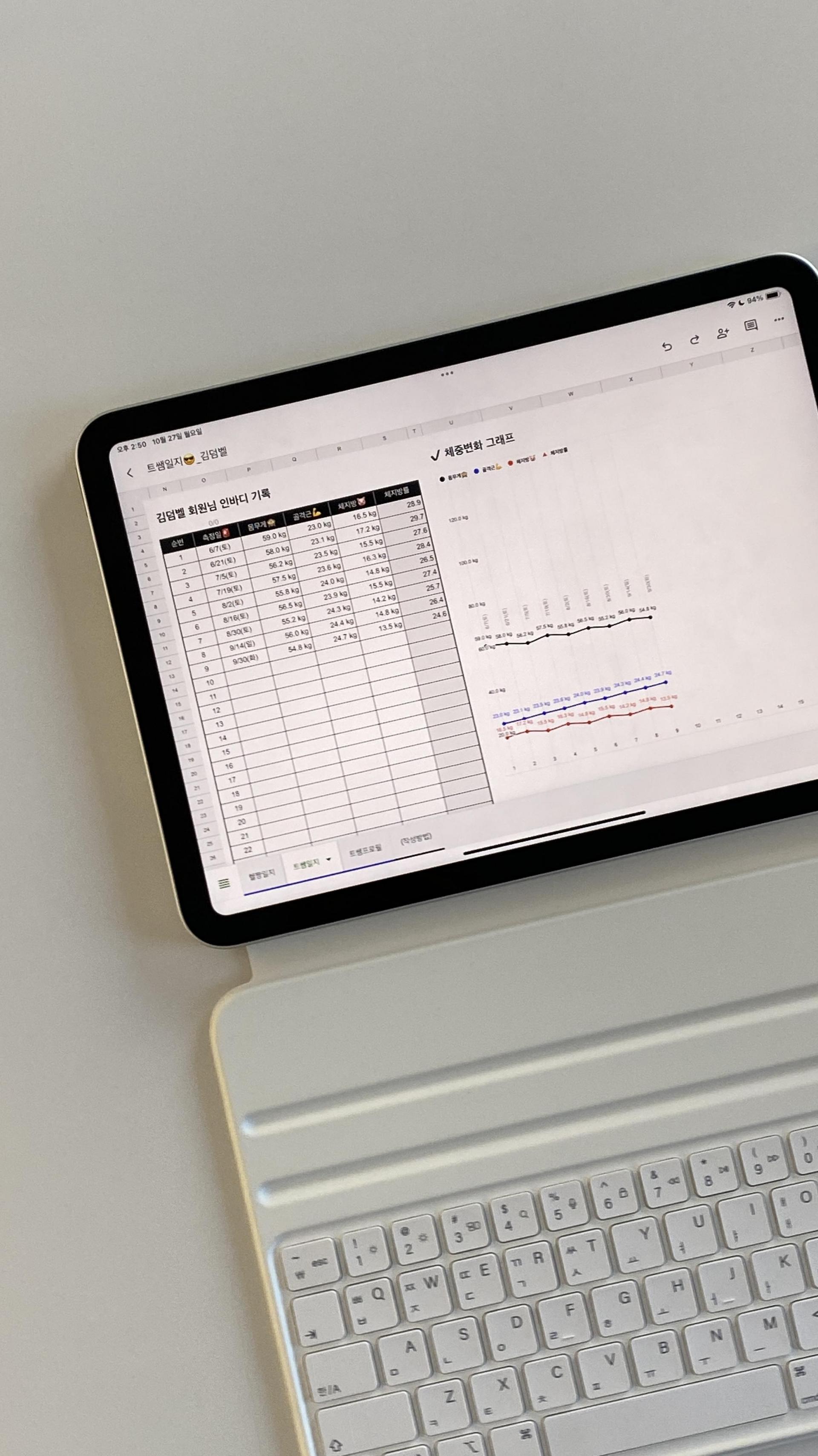 자격증 취득 후, 결국 현장에서 성과가 나는 포인트는 ‘회원관리’
