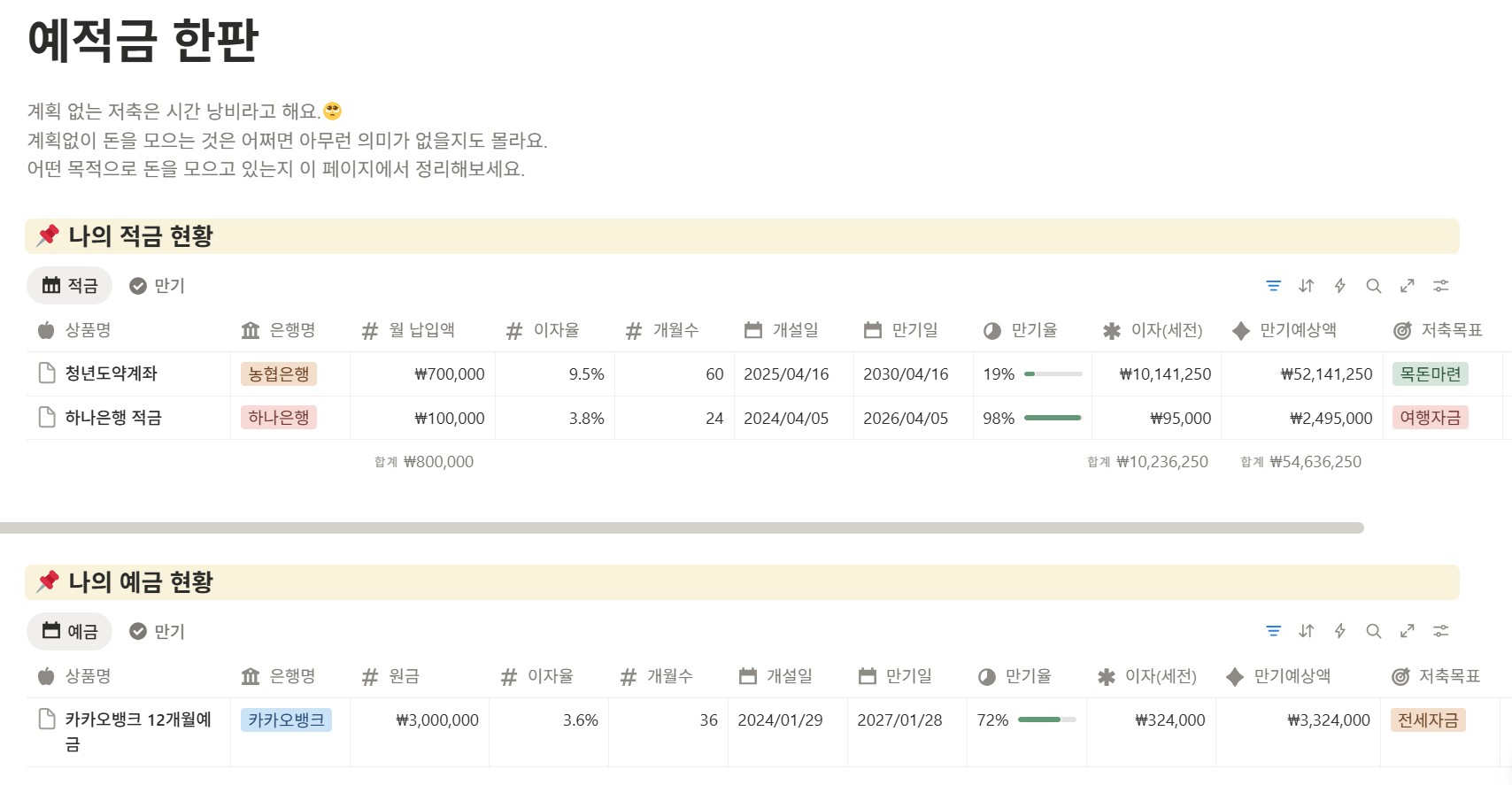 자산 관리 템플릿에 포함되어야 할 3가지