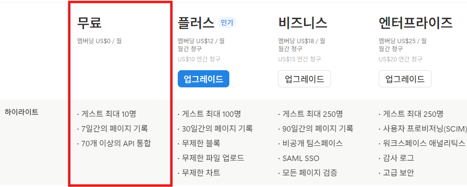 노션 무료 요금제