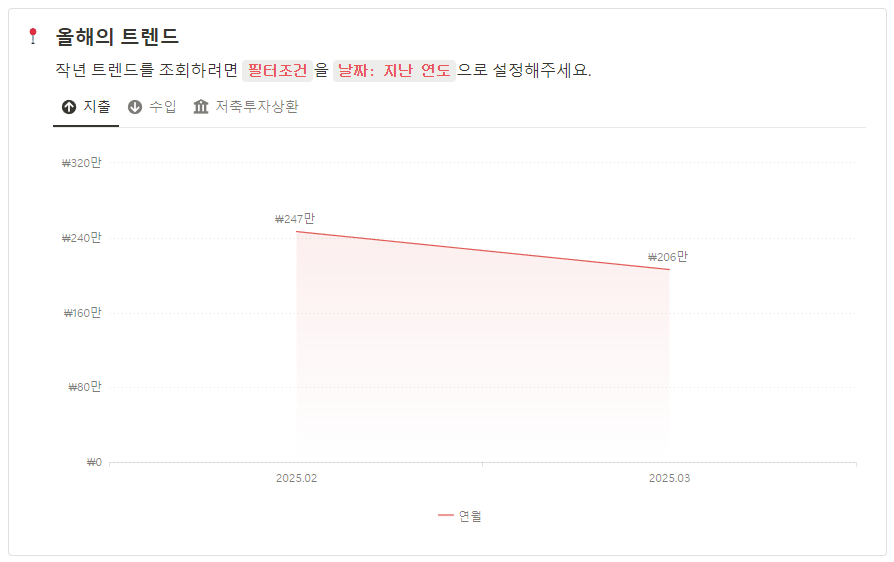 노션으로 자산관리 하는 방법 주식, 코인, ETF 투자 관리 템플릿 지출 트렌드 예시