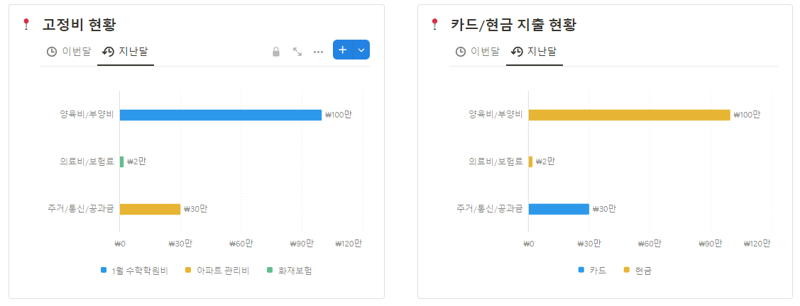 노션 가계부 예시
