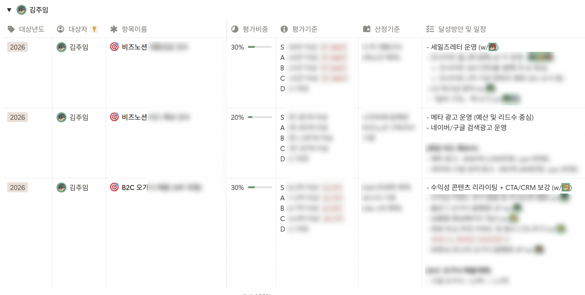 업무에도 '기준'이 필요합니다