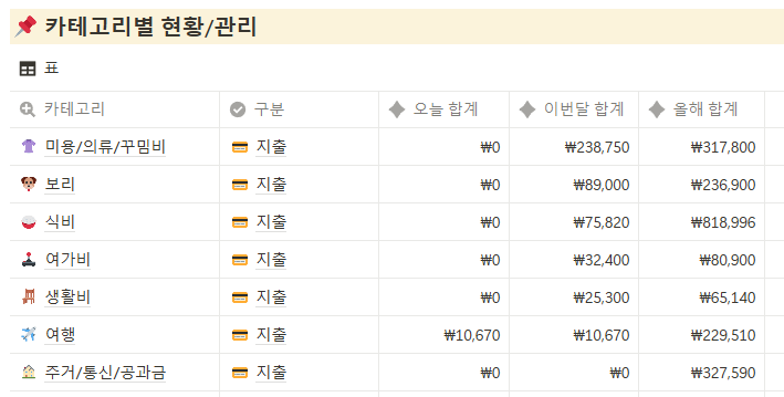 가계부 쓰는 법