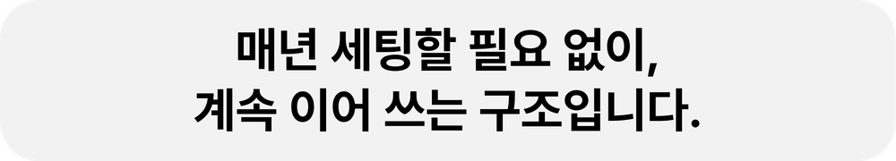 공여사들 돈플래너는 매년 세팅 없이 계속 이어 쓰는 노션 가계부 구조라는 안내