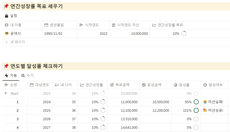 노션으로 완벽한 재무관리 세팅하기 노션 가계부 작성팁 목표 설정 예시