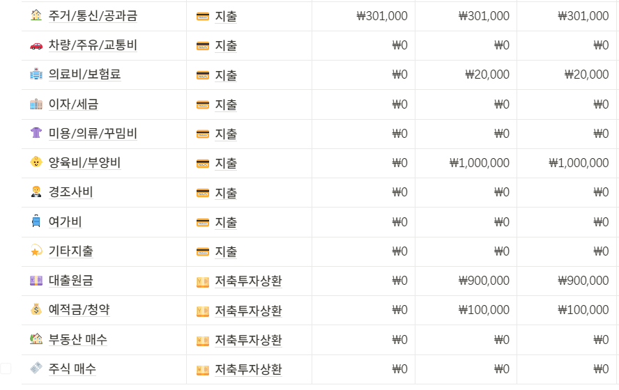 노션 수입지출 통계