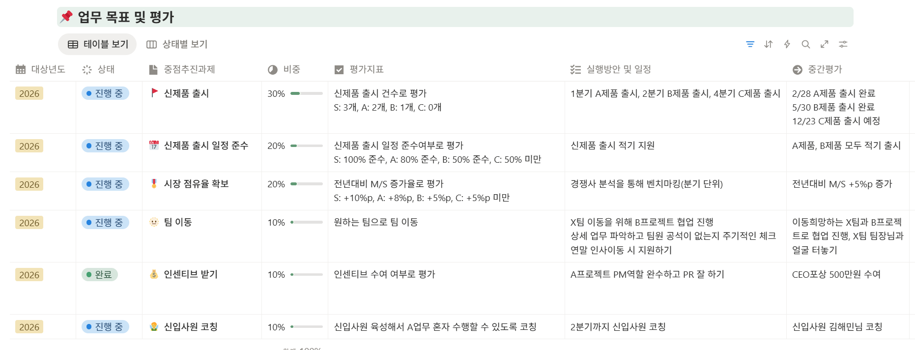 실무에서 많이 쓰는 ‘보드 그룹 설계’ 예시