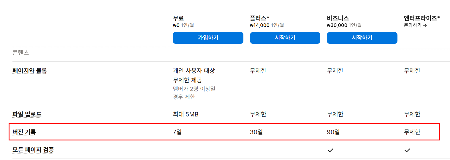 노션 요금제 표 — 버전 기록 보관 기간