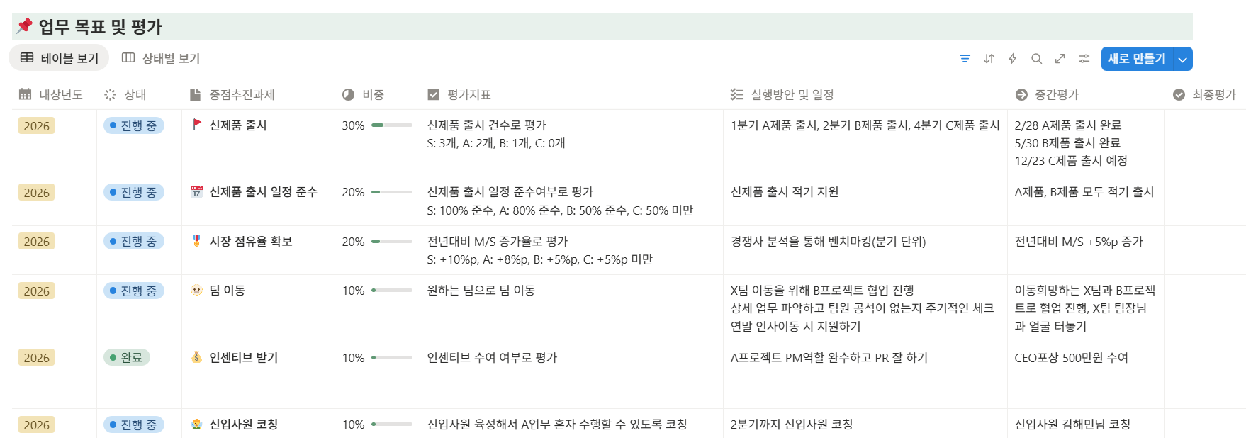 검증된 노션 목표 템플릿으로 시작하기