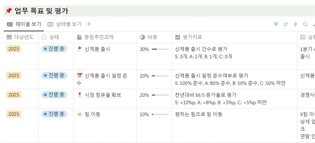 노션 협업툴 팀 프로젝트 관리 하는 법 kpi 관리 예시