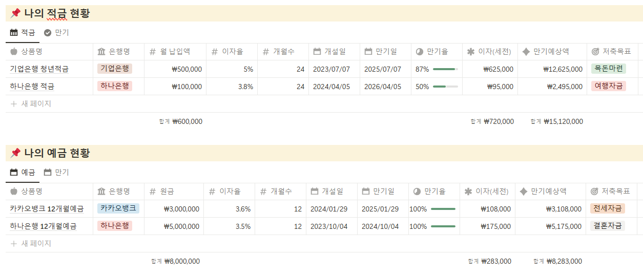 노션으로 완벽한 재무관리 세팅하기 노션 가계부 작성팁 예적금 정리 예시