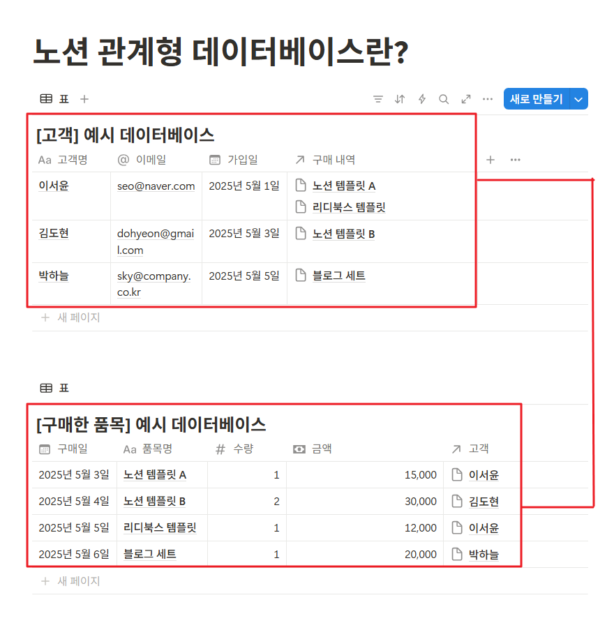 노션 관계형 데이터베이스란?