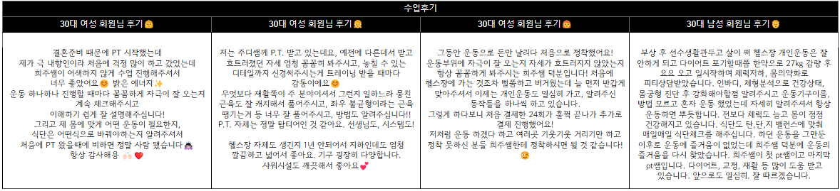 헬스 트레이너 이력서 작성법