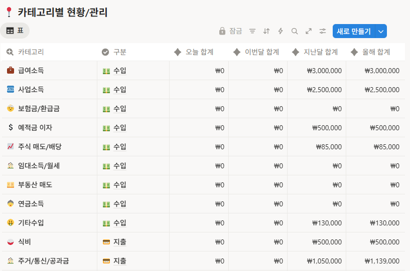 7. 디지털 가계부로 접근성을 높이세요