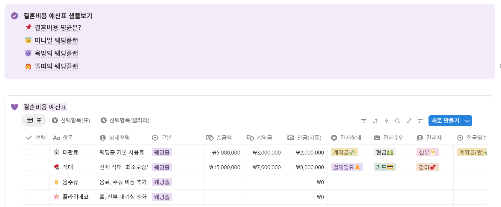 결혼준비, 계약금부터 잔금까지 한눈에 정리하는 법