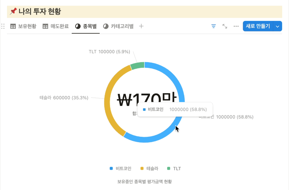 돈플래너 투자 한판 종목별 포트폴리오 차트 화면 예시