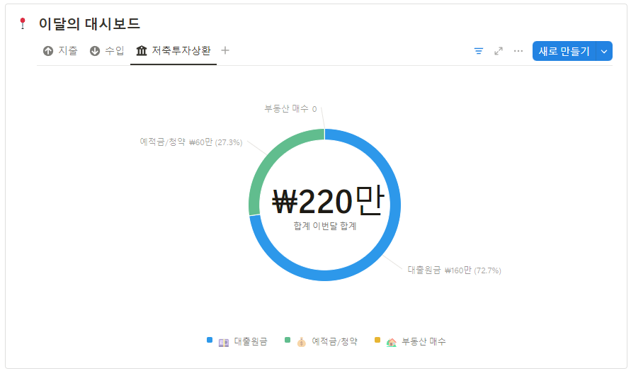 노션으로 자산관리 하는 방법 주식, 코인, ETF 투자 관리 템플릿 자산 대시보드