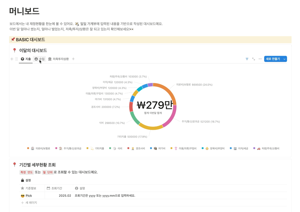 돈플래너 머니보드의 이번 달 카테고리별 금액 차트 화면