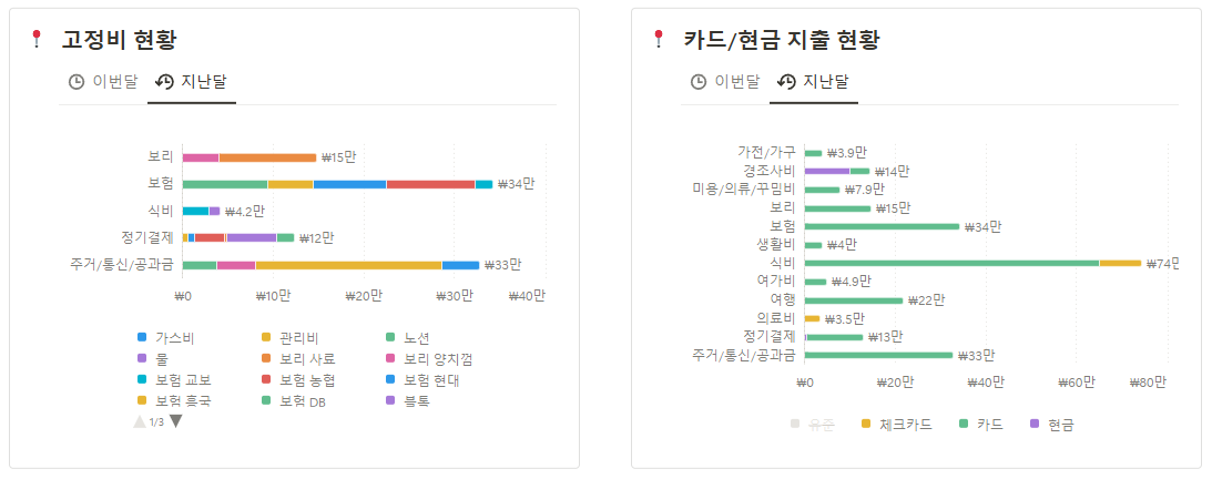 가계부 쓰는 법